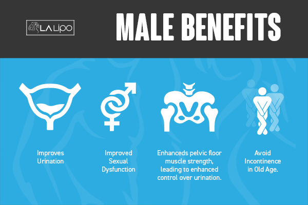 Incontinence treatment Crewe benefits for men!