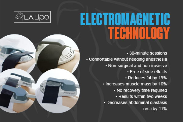 Benefits of LA-EMS Body Sculpting Treatment Crewe